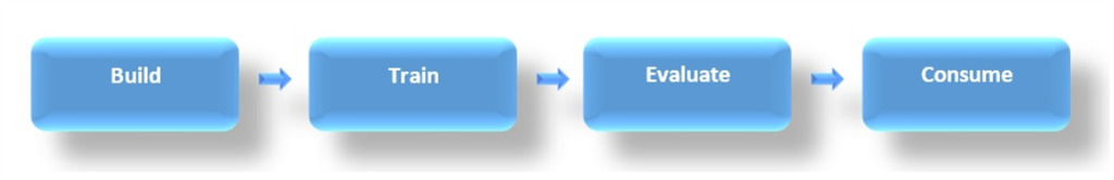 Chronic Kidney Disease Prediction In ASP.NET Core Using ML.NET